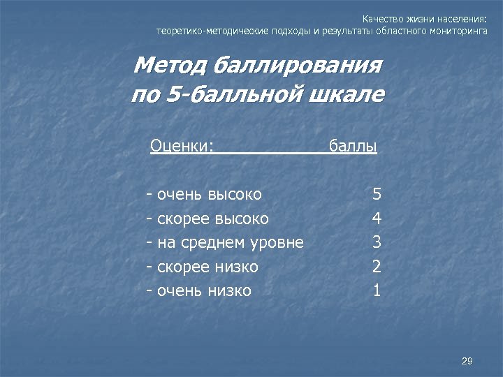 Качество жизни населения: теоретико-методические подходы и результаты областного мониторинга Метод баллирования по 5 -балльной