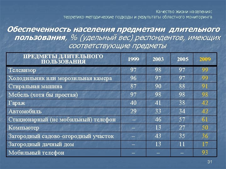 Качество жизни населения