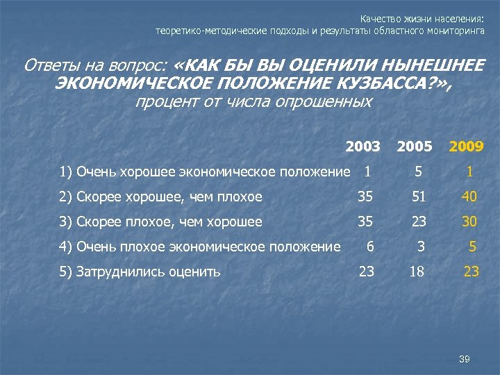 Качество жизни населения: теоретико-методические подходы и результаты областного мониторинга Ответы на вопрос: «КАК БЫ