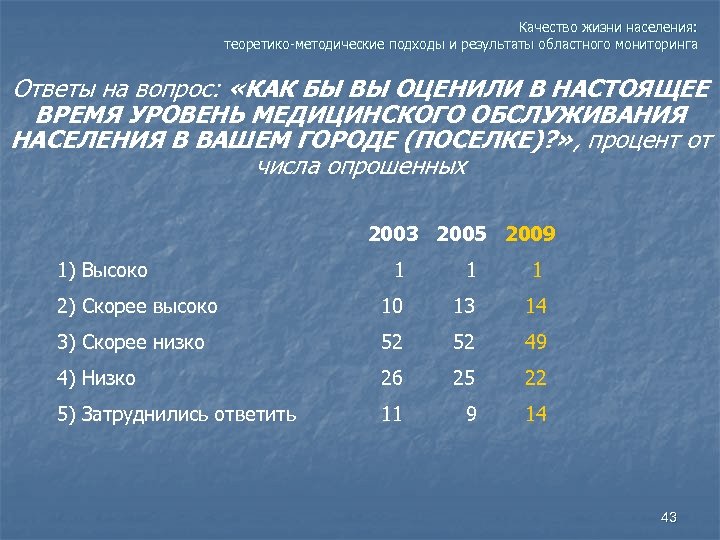 Качество жизни населения. Показатель, оценивающий качество жизни населения. Уровень обслуживания населения. Италия качество жизни населения.