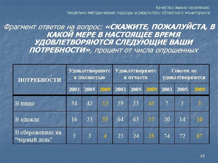Качество жизни населения: теоретико-методические подходы и результаты областного мониторинга Фрагмент ответов на вопрос: «СКАЖИТЕ,