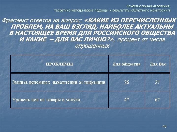 Качество жизни населения: теоретико-методические подходы и результаты областного мониторинга Фрагмент ответов на вопрос: «КАКИЕ