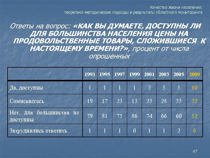 Качество жизни населения: теоретико-методические подходы и результаты областного мониторинга Ответы на вопрос: «КАК ВЫ