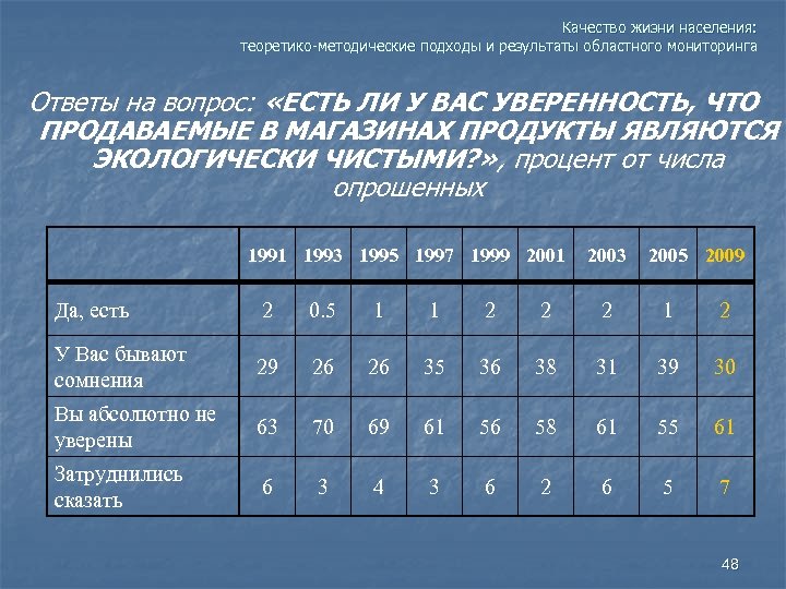 Качество жизни населения: теоретико-методические подходы и результаты областного мониторинга Ответы на вопрос: «ЕСТЬ ЛИ