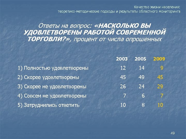Качество жизни населения: теоретико-методические подходы и результаты областного мониторинга Ответы на вопрос: «НАСКОЛЬКО ВЫ