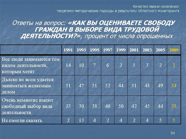 Качество жизни населения: теоретико-методические подходы и результаты областного мониторинга Ответы на вопрос: «КАК ВЫ