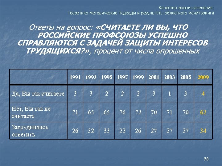 Качество жизни населения: теоретико-методические подходы и результаты областного мониторинга Ответы на вопрос: «СЧИТАЕТЕ ЛИ