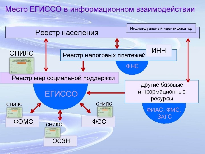 Аис пфр презентация