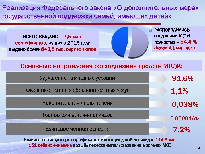 Меры государственной поддержки имеющих детей