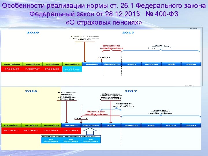 Особенности реализации нормы ст. 26. 1 Федерального закона Федеральный закон от 28. 12. 2013