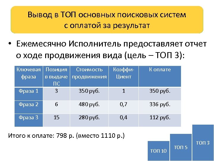 Вывод в ТОП основных поисковых систем с оплатой за результат • Ежемесячно Исполнитель предоставляет