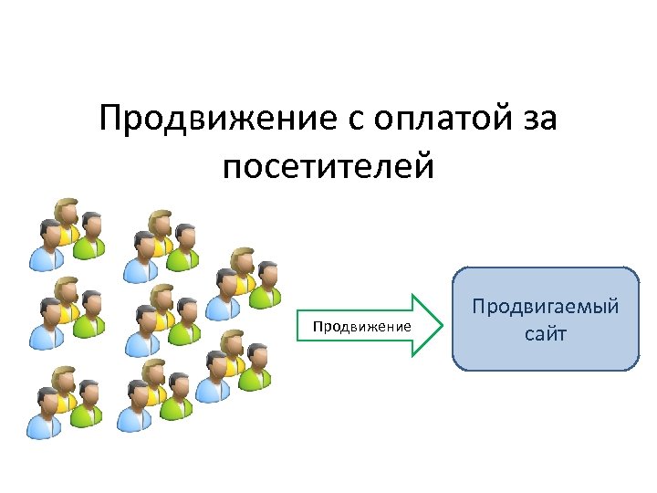 Продвижение с оплатой за посетителей Продвижение Продвигаемый сайт 