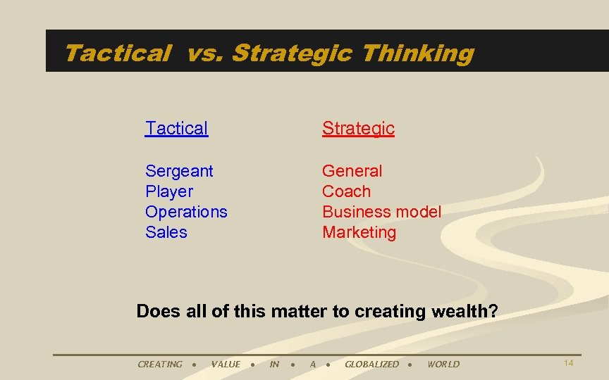 Tactical vs. Strategic Thinking Tactical Strategic Sergeant Player Operations Sales General Coach Business model