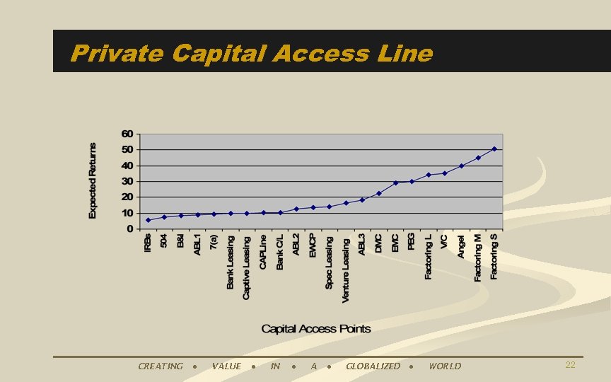 Private Capital Access Line CREATING ● VALUE ● IN ● A ● GLOBALIZED ●