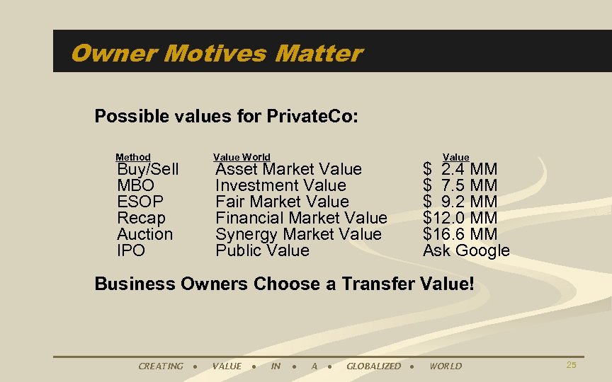 Owner Motives Matter Possible values for Private. Co: Method Value World Buy/Sell MBO ESOP