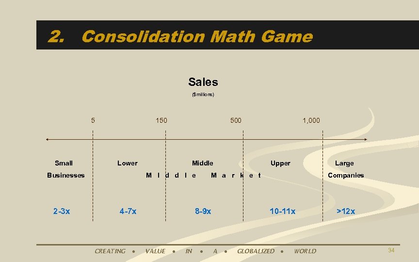 2. Consolidation Math Game Sales ($millions) 5 Small 150 Lower Businesses 2 -3 x