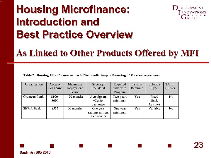 Housing Microfinance: Introduction and Best Practice Overview As Linked to Other Products Offered by