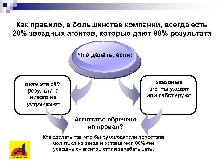 Как правило, в большинстве компаний, всегда есть 20% звездных агентов, которые дают 80% результата