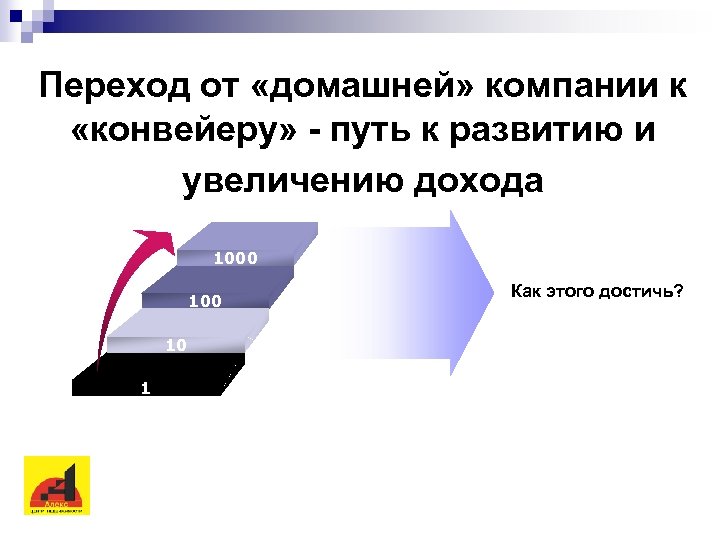 Переход от «домашней» компании к «конвейеру» - путь к развитию и увеличению дохода 1000