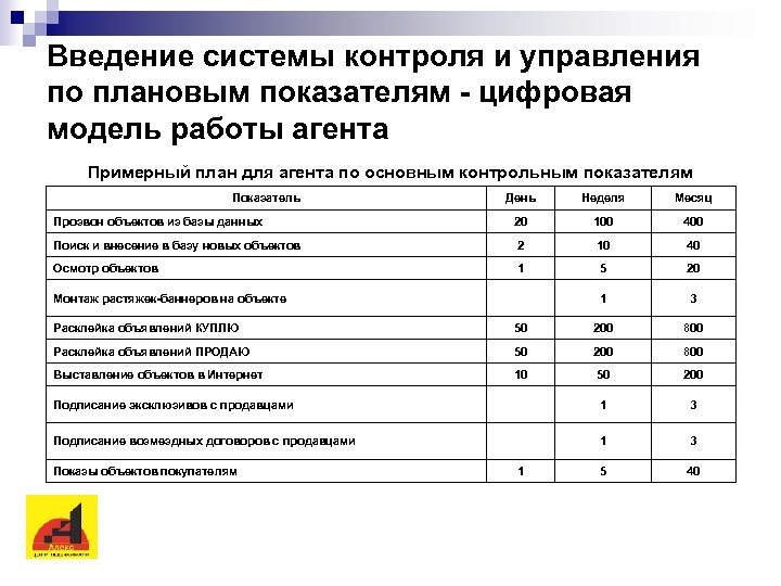 Введение системы контроля и управления по плановым показателям - цифровая модель работы агента Примерный