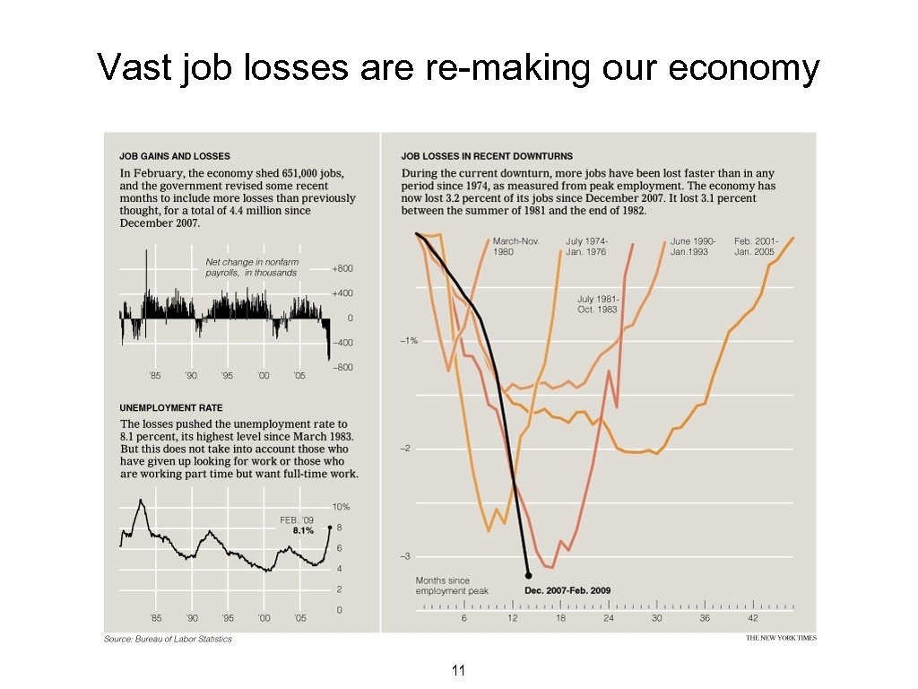 Vast job losses are re-making our economy 11 