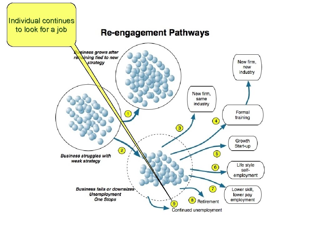 Individual continues to look for a job 