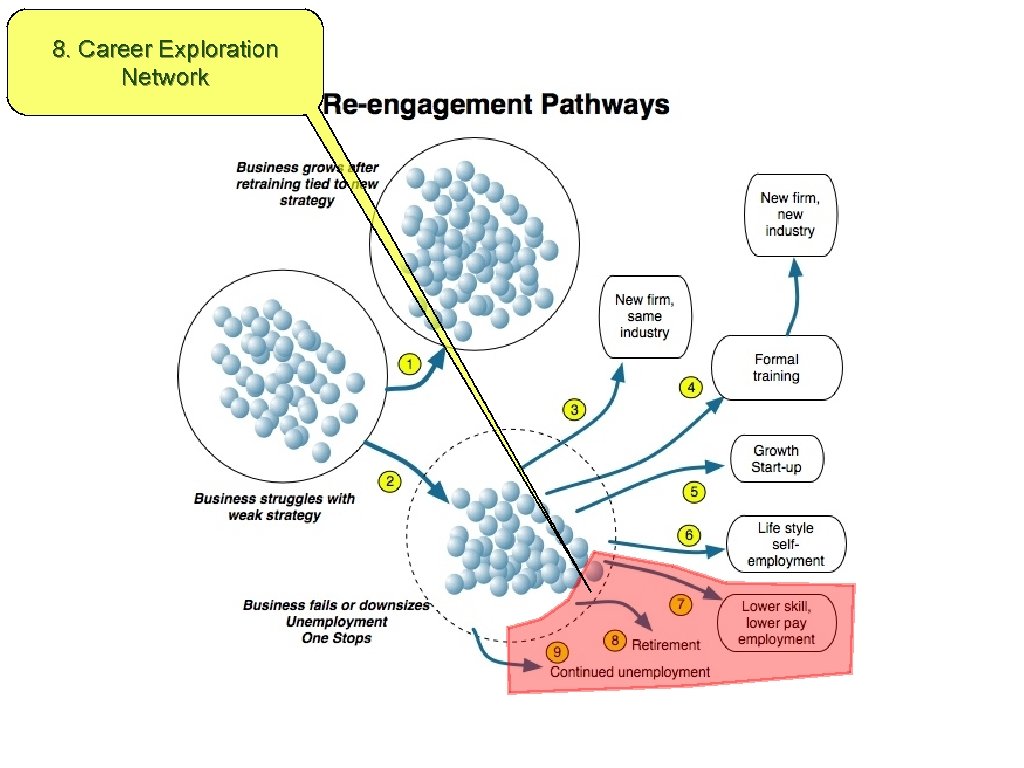 8. Career Exploration Network 