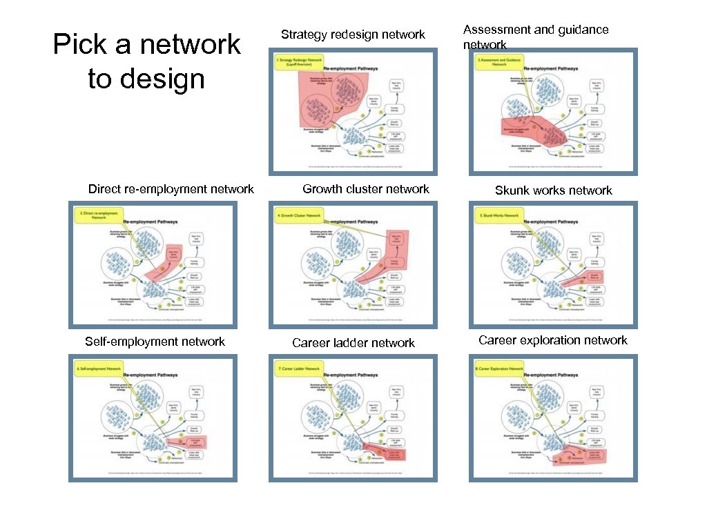 Pick a network to design Direct re-employment network Self-employment network Strategy redesign network Growth