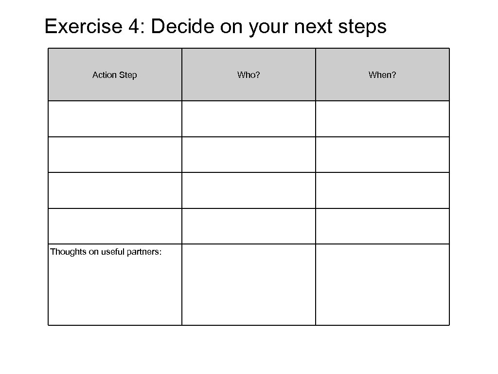 Exercise 4: Decide on your next steps Action Step Thoughts on useful partners: Who?
