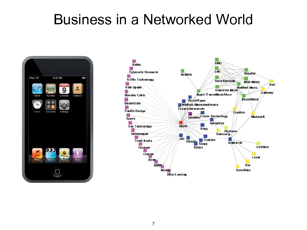 Business in a Networked World 7 