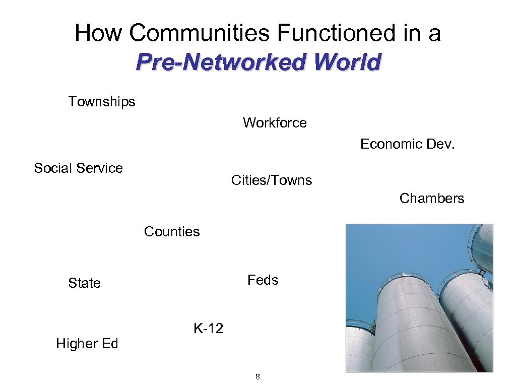 How Communities Functioned in a Pre-Networked World Townships Workforce Economic Dev. Social Service Cities/Towns