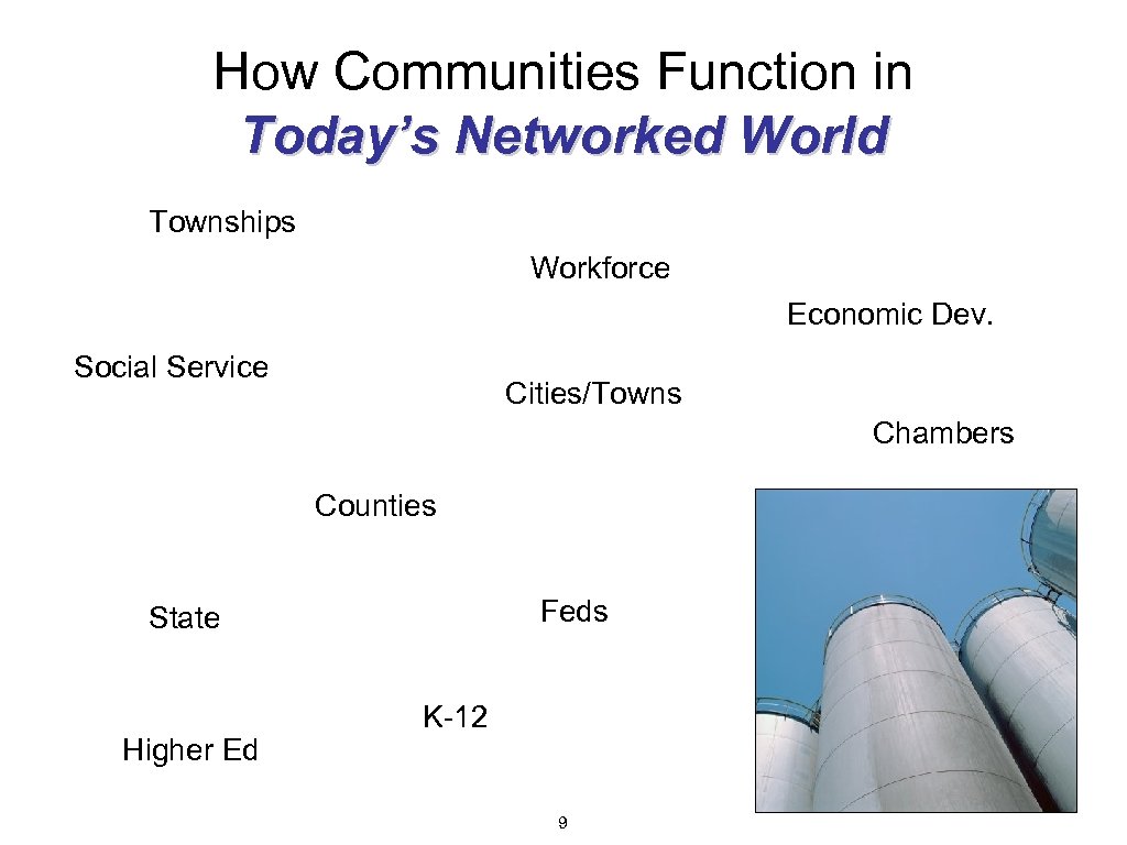 How Communities Function in Today’s Networked World Townships Workforce Economic Dev. Social Service Cities/Towns