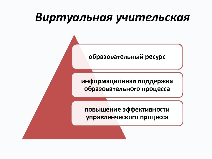 Виртуальная учительская образовательный ресурс информационная поддержка образовательного процесса повышение эффективности управленческого процесса 