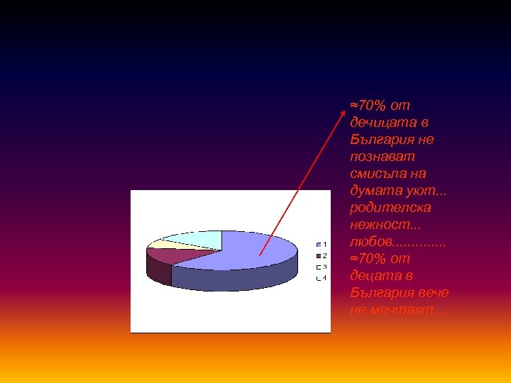 ≈70% от дечицата в България не познават смисъла на думата уют. . . родителска