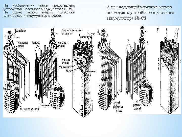 На изображении ниже представлено устройство щелочного аккумулятора Ni-MH. На схеме можно видеть полублоки электродов