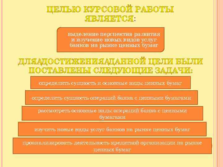 : выделение перспектив развития и изучение новых видов услуг банков на рынке ценных бумаг