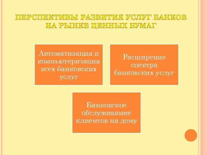 Автоматизация и компьютеризация всех банковских услуг Расширение спектра банковских услуг Банковское обслуживание клиентов на
