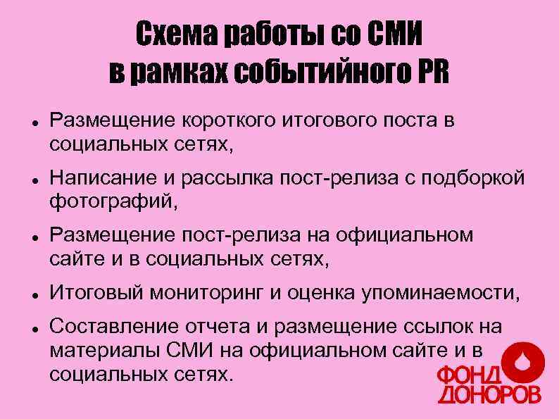 Схема работы со СМИ в рамках событийного PR Размещение короткого итогового поста в социальных