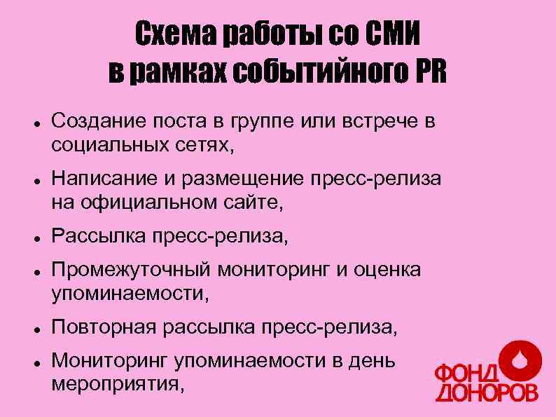 Схема работы со СМИ в рамках событийного PR Создание поста в группе или встрече