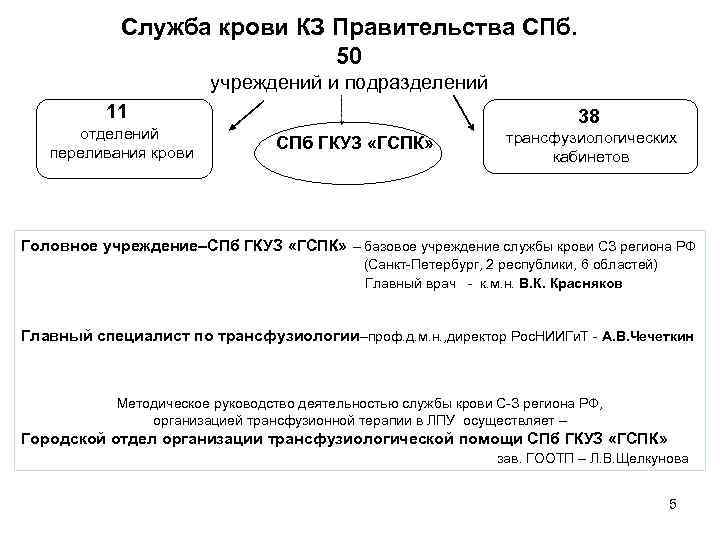 Служба крови КЗ Правительства СПб. 50 учреждений и подразделений 11 отделений переливания крови 38