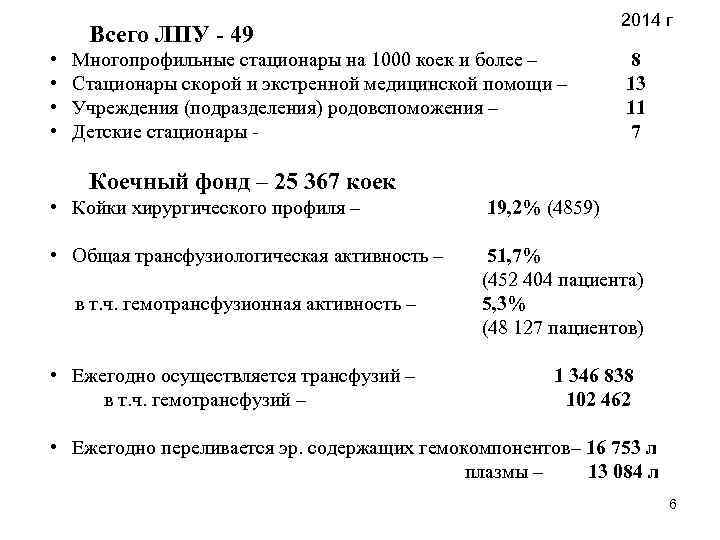 2014 г Всего ЛПУ - 49 • • Многопрофильные стационары на 1000 коек и