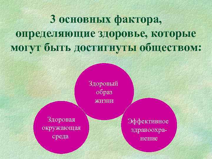 3 основных фактора, определяющие здоровье, которые могут быть достигнуты обществом: Здоровый образ жизни Здоровая