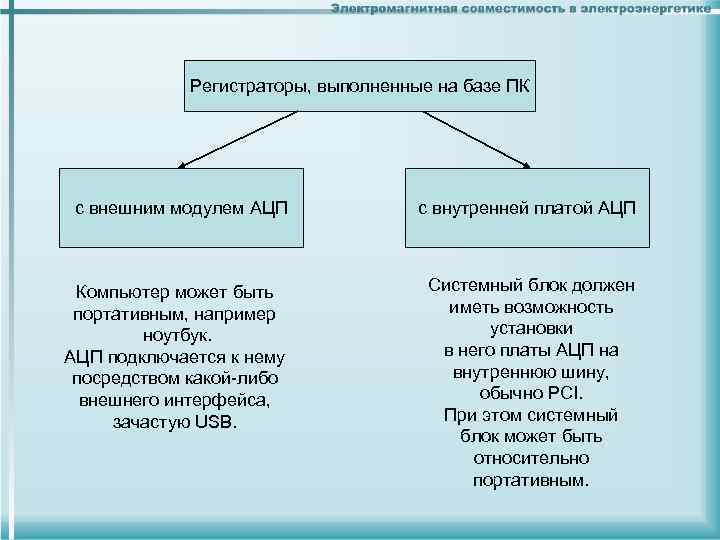 Регистраторы, выполненные на базе ПК с внешним модулем АЦП с внутренней платой АЦП Компьютер