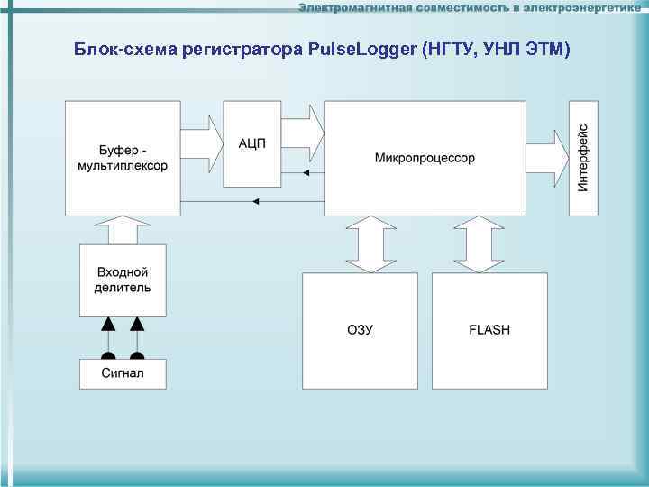 Блок-схема регистратора Pulse. Logger (НГТУ, УНЛ ЭТМ) 