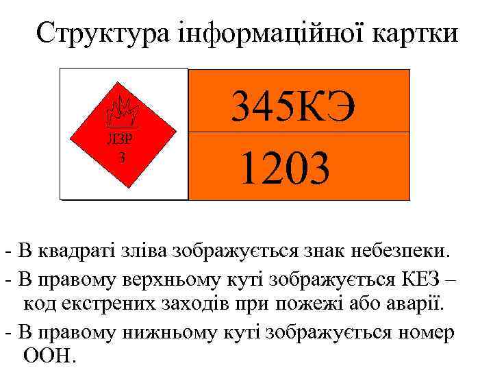 Структура інформаційної картки 345 КЭ ЛЗР 3 1203 - В квадраті зліва зображується знак