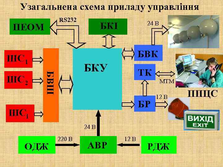 Узагальнена схема приладу управління RS 232 ПЕОМ БВК ШС 1 БКУ БВШ ШС 2