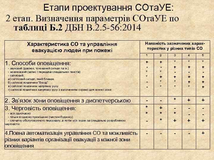Етапи проектування СОта. УЕ: 2 етап. Визначення параметрів СОта. УЕ по таблиці Б. 2