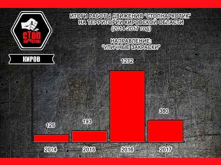 Численность Официальное количество членов регионального отделения: 58 человек, кол-во участников около 250 человек. 