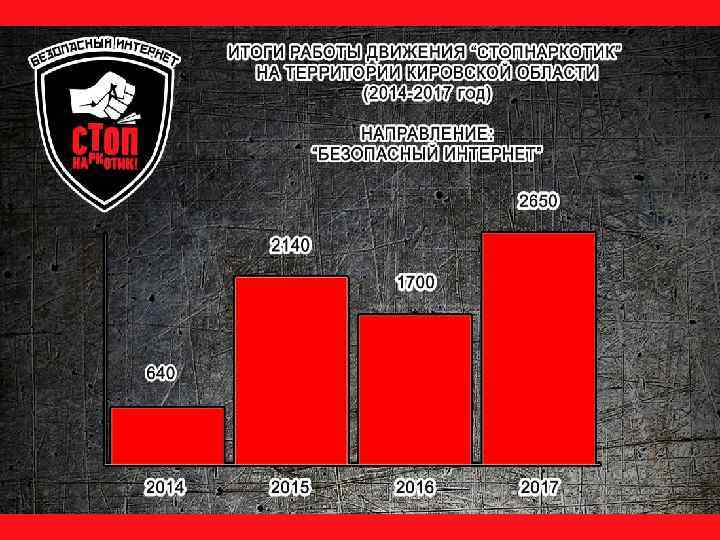 Акции Безопасный интернет: За 9 месяцев 2017 года было заблокировано 3680 сайт с рекламой