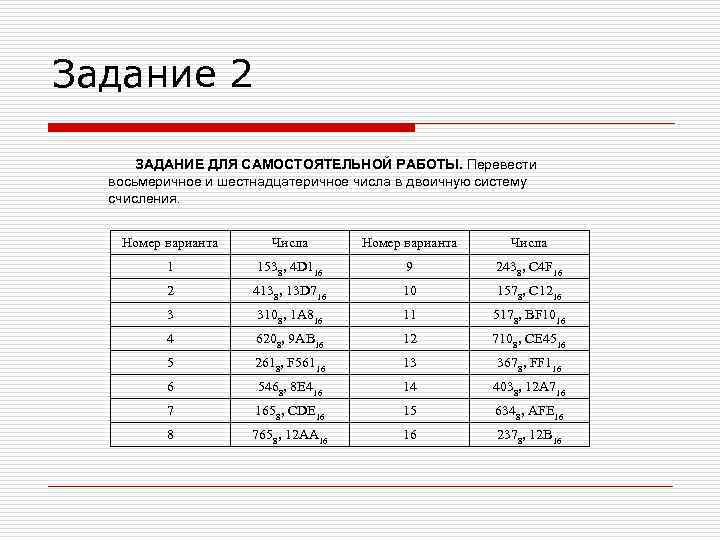 Задание 2 ЗАДАНИЕ ДЛЯ САМОСТОЯТЕЛЬНОЙ РАБОТЫ. Перевести восьмеричное и шестнадцатеричное числа в двоичную систему